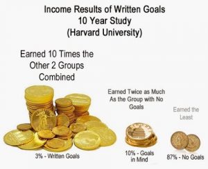 Harvard study